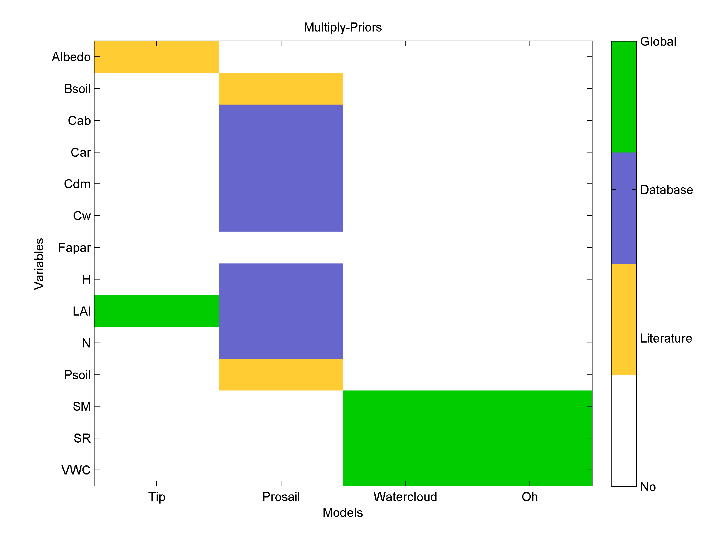 prior to forward operator relationship
