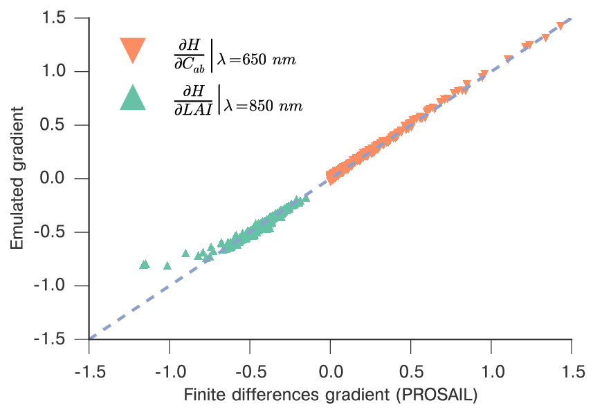 ../../_images/spectral_gradient_prosail.png